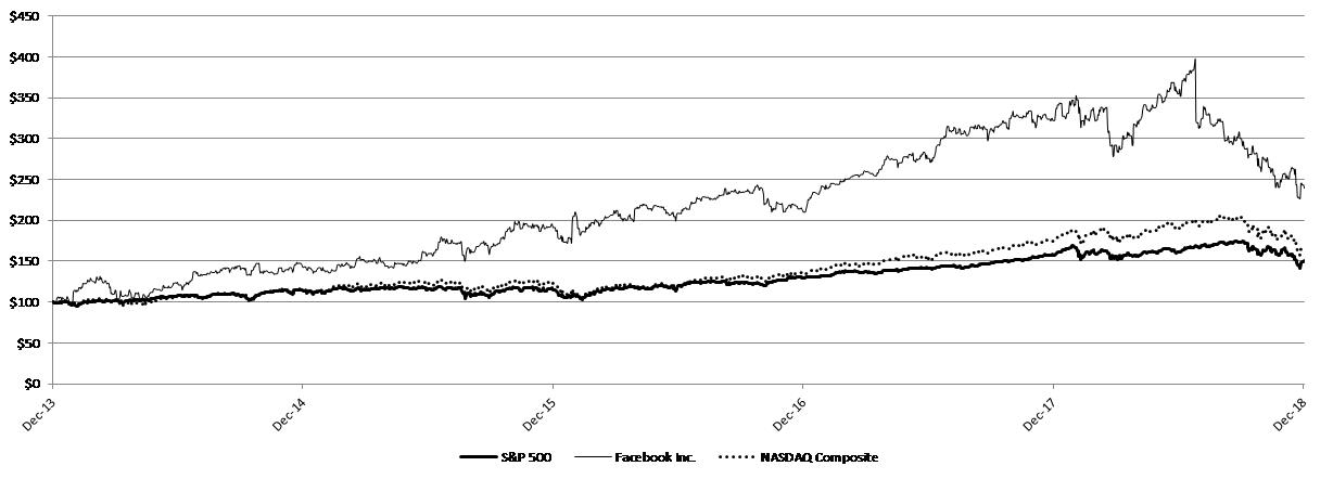 fbstockperf1.jpg