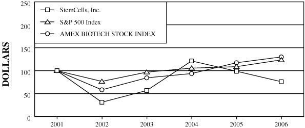 LINE GRAPH