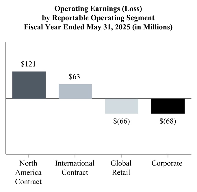 952