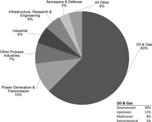 (PIE CHART)
