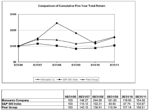 (GRAPH)