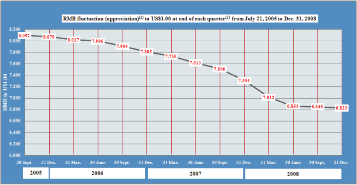 (LINE GRAPH)