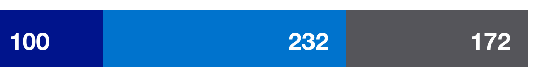 377