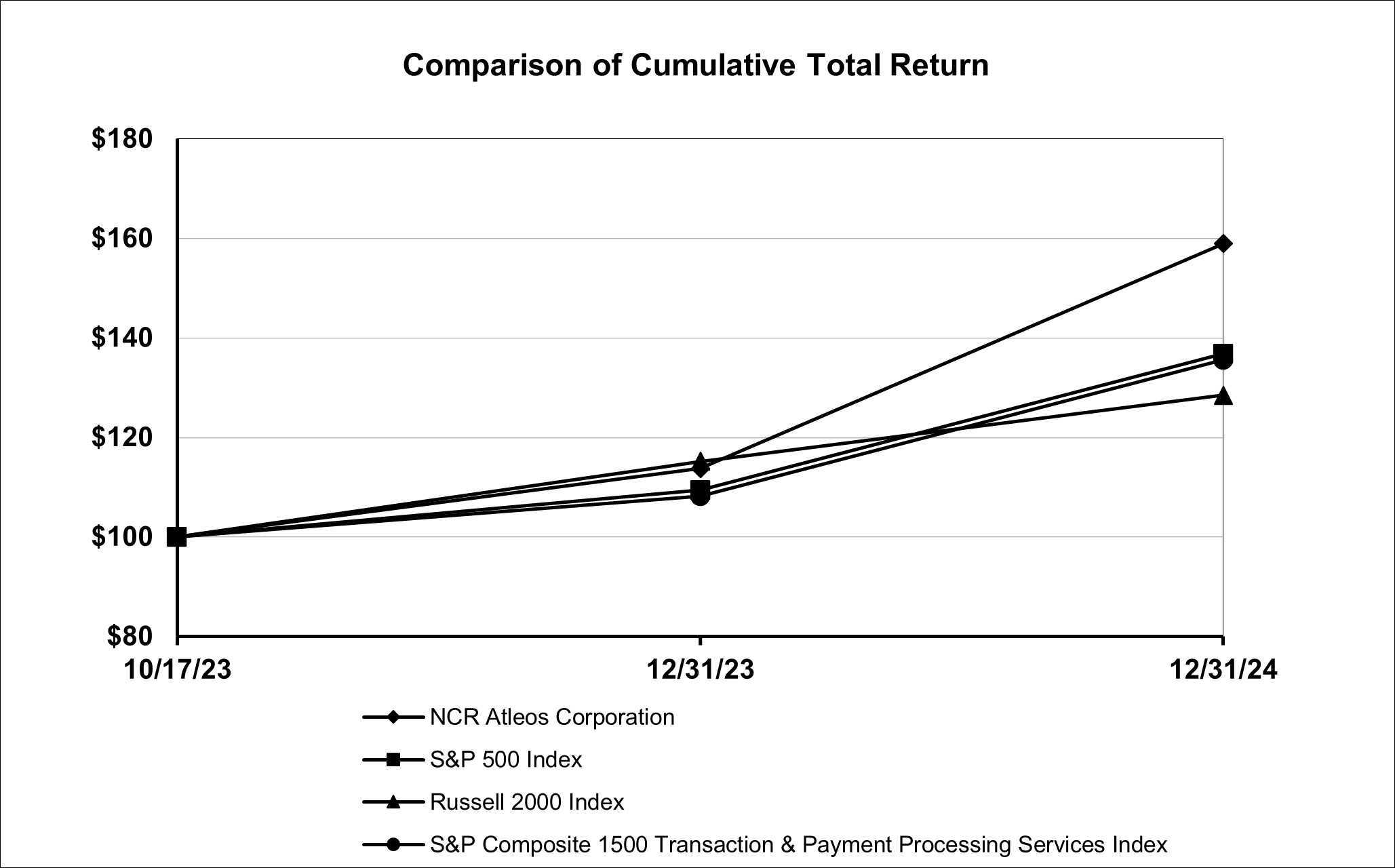 Chart.jpg