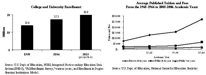 (GRAPHS)
