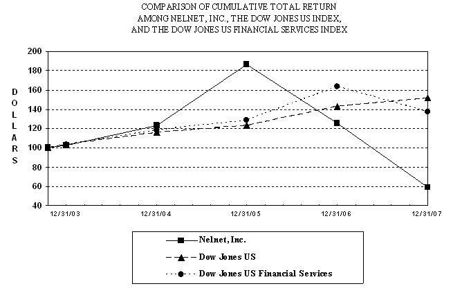 (PERFORMANCE GRAPH)
