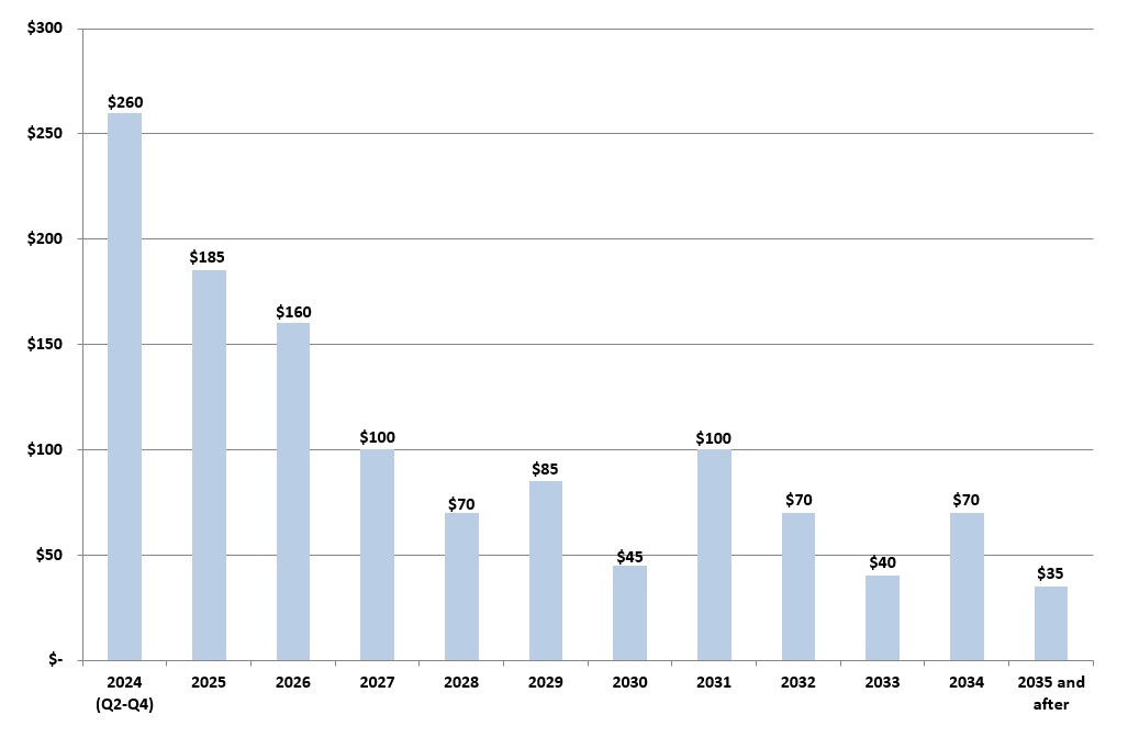 abscfforecast2024q1.jpg