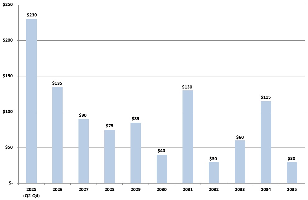 abscfforecast2025q1.jpg