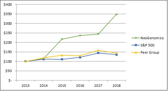 neo-20181231_g1.jpg