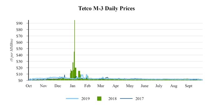 chart-1d125b9c36f15d12848.jpg
