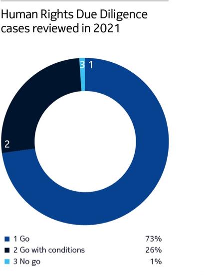 Chart
Description automatically generated
