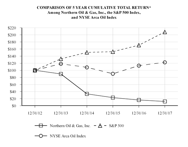 chart-f195b21662d05e03a86.jpg