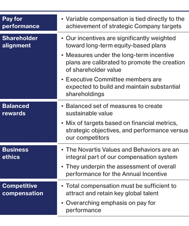 WSGE_DP_Graph_ecncompensation_philosophy