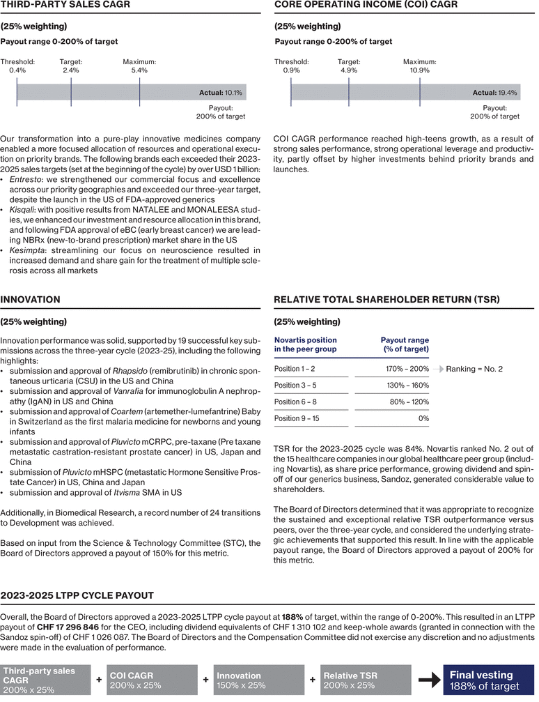 WSGE_DP_Graph_LTPP_outcome