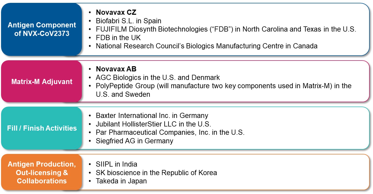 nvax-20201231_g2.jpg
