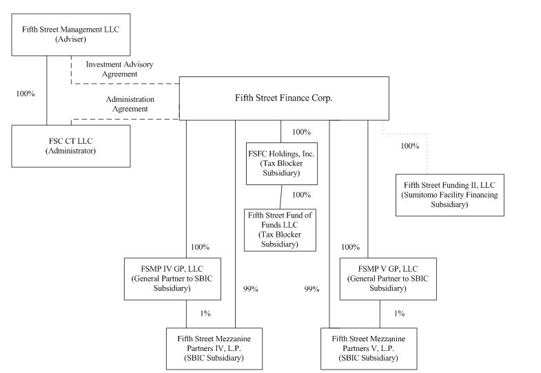 fscorgchartimage2a01.jpg