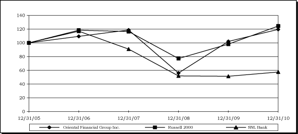 (PERFORMANCE GRAPH)