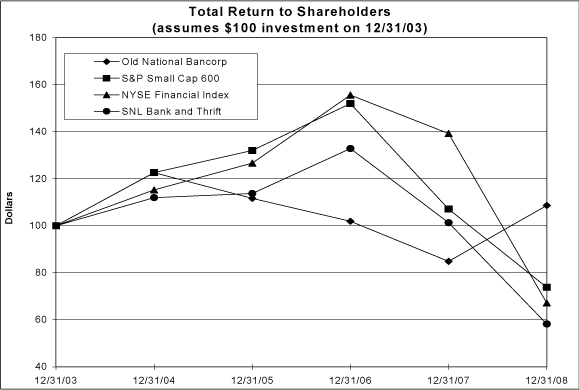 (LINE GRAPH)