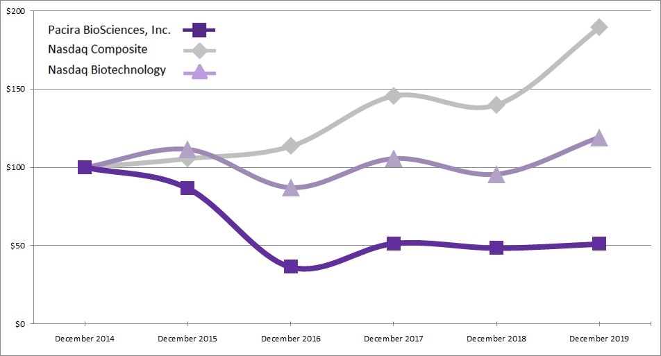item5chart2019.jpg