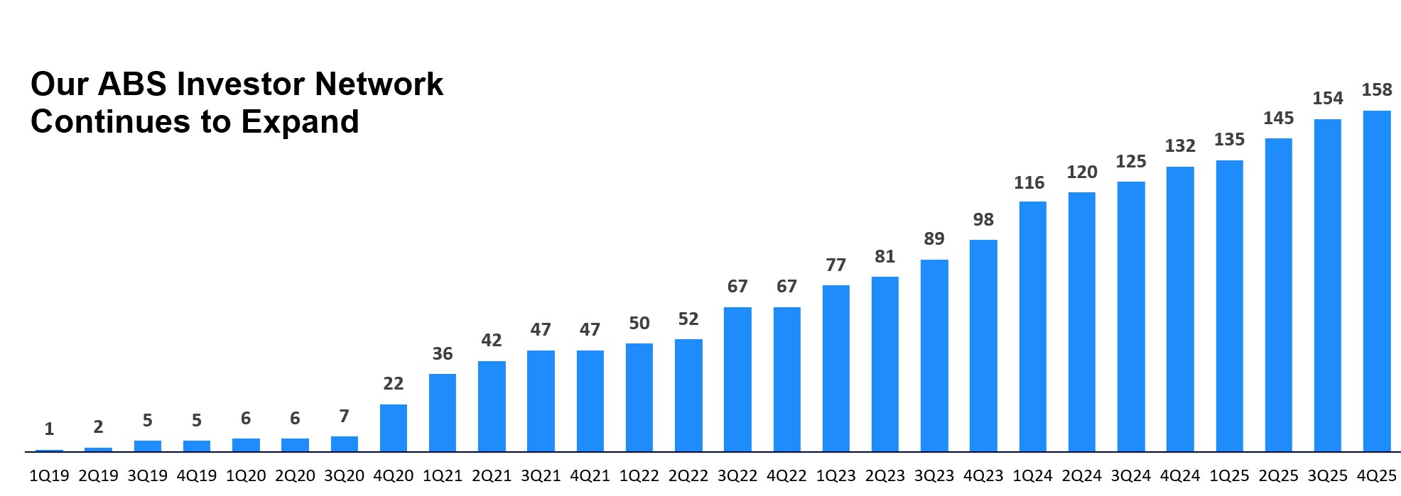 Investor Network Bar Graph.jpg
