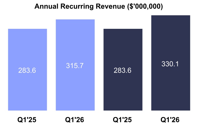 56