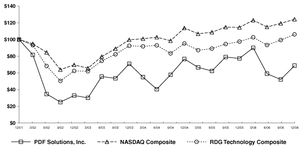 (LINE GRAPH)