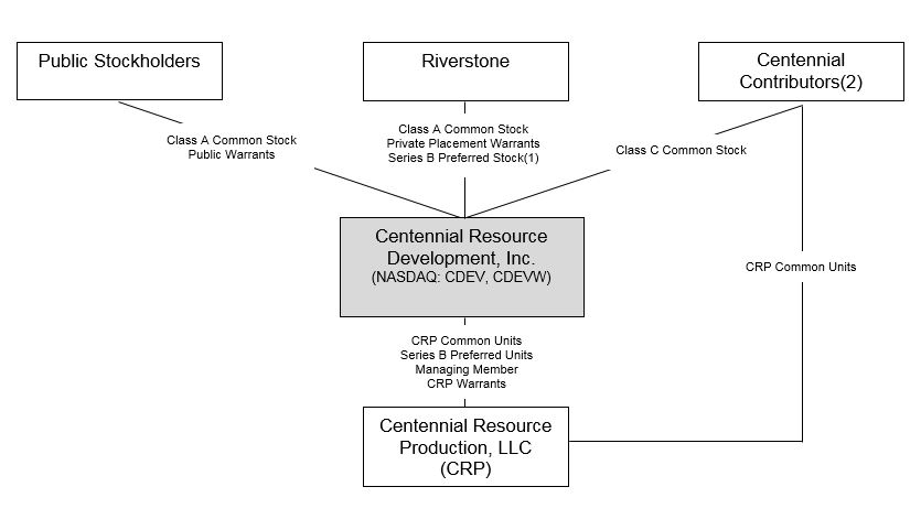 orgchartfont.jpg