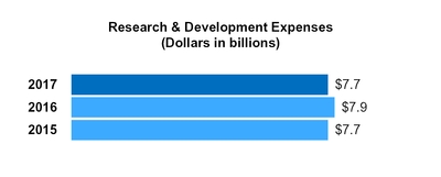 researchdevexp201720162015.jpg