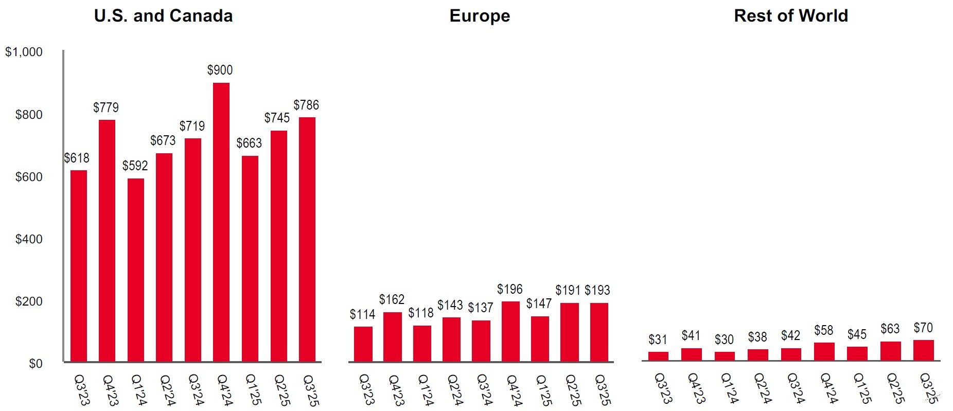 Q3'25 Quarterly Revenue.jpg