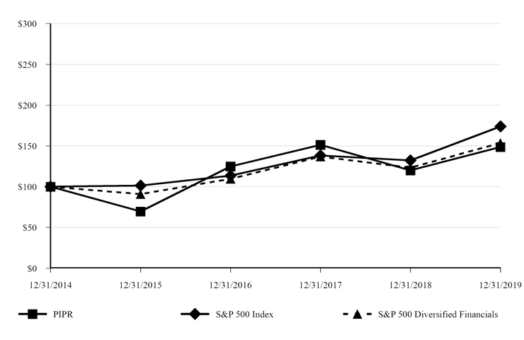 chart-44d8f7b6ee655ce8a5b.jpg