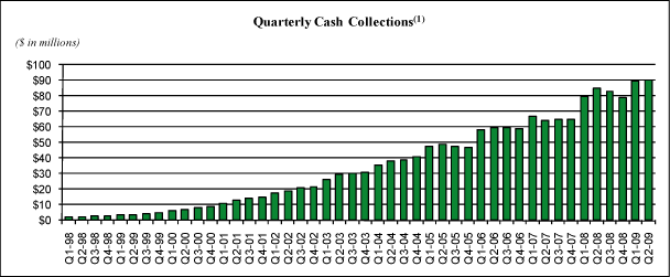 (BAR CHART)
