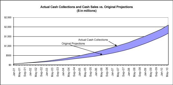 (LINE GRAPH)
