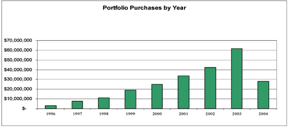 (BAR GRAPH)