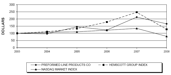 (PERFORMANCE GRAPH)