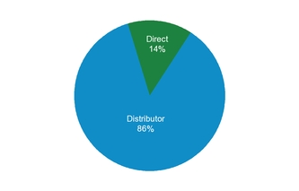chart-3043adfacdb0c1c4d40.jpg
