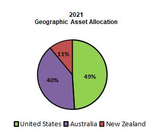 Chart, pie chart
Description automatically generated