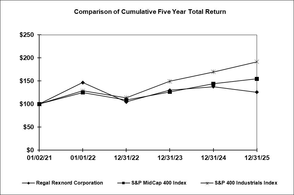 Stock Graph2.jpg