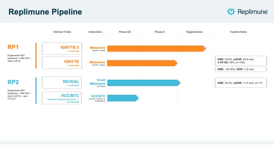 Replimune Pipeline 6.25.26 (002).jpg