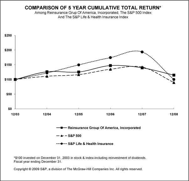 (PERFORMANCE GRAPH)