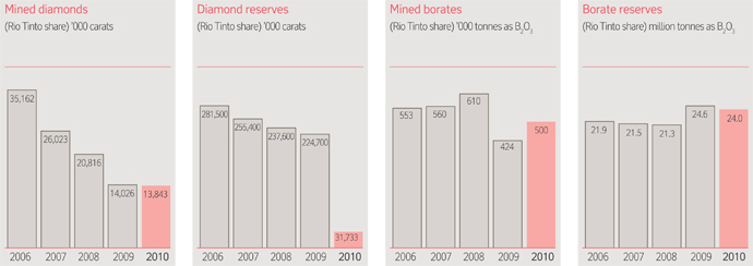 (BAR GRAPH)