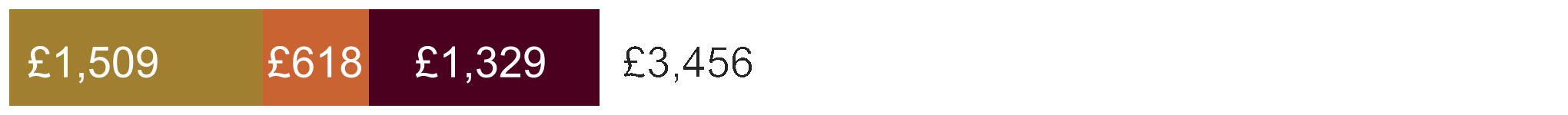 338
