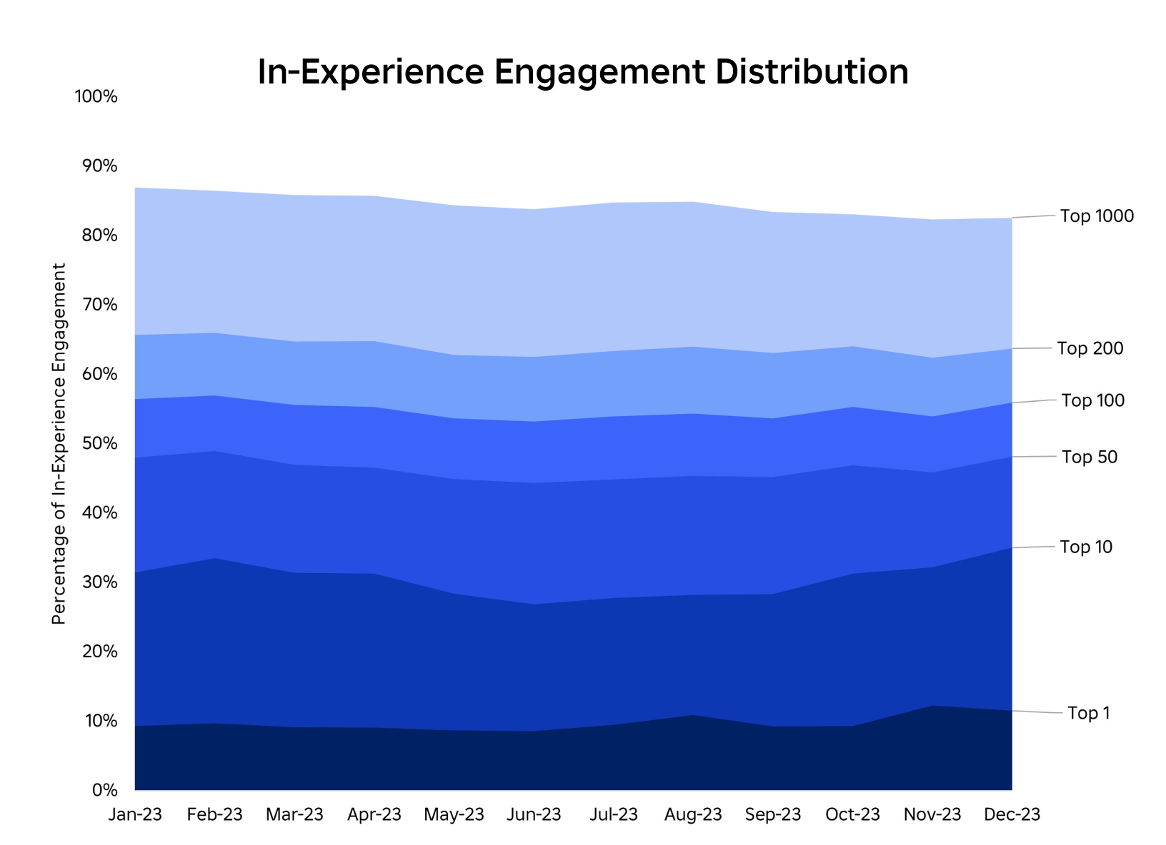 2024.01 - InExperienceEngagementLabeled.jpg