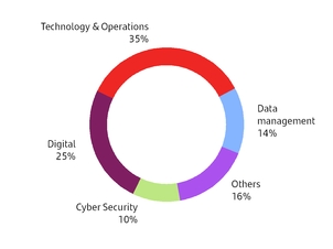 chart-2e60d2f2035e5cdd928.jpg