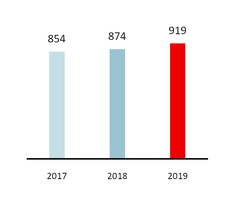 chart-7845e916e71f52db940.jpg