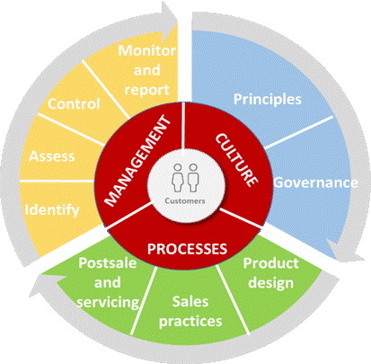 opproductgovernance01.gif