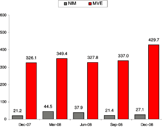 (BAR CHART)