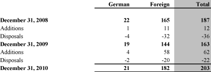 (TABLE)