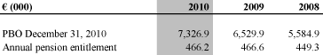 (TABLE)