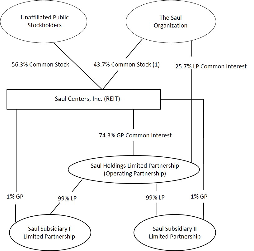 a2018orgstructure.jpg