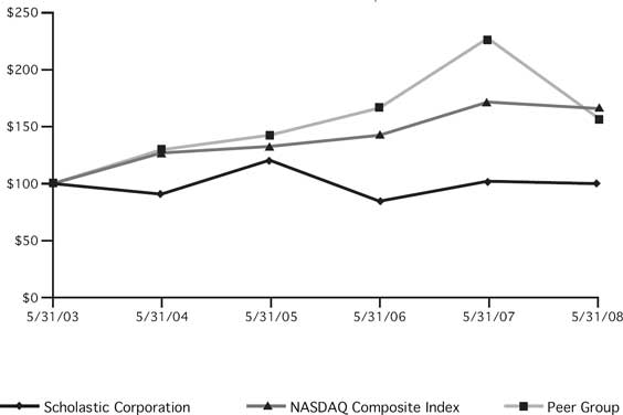 (LINE GRAPH)